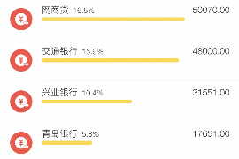 跟客户讨要债款的说话技巧